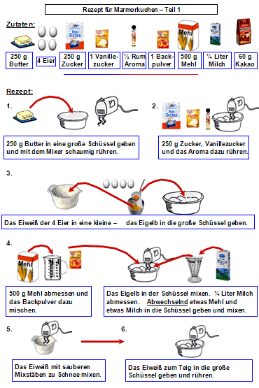 Rezept für Rührteig, Marmorkuchen und Sandkuchen mit Bilder für Kinder