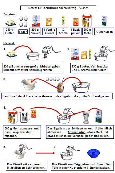 Rezept für Rührteig, Marmorkuchen und Sandkuchen mit Bilder für Kinder