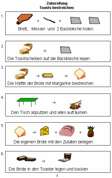 Bilderrezepte für Sandwich-Toast